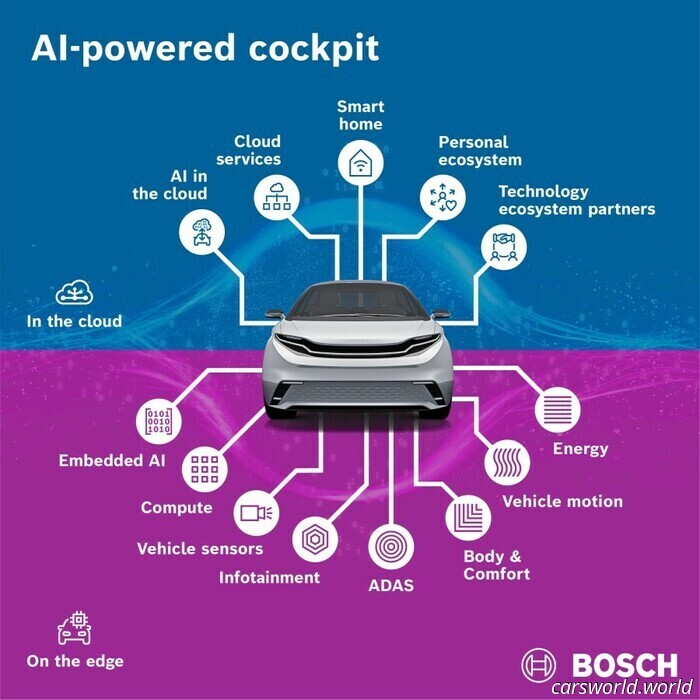 В следующий раз, когда вы скажете «Мне холодно», автомобиль может сам это исправить | Carscoops